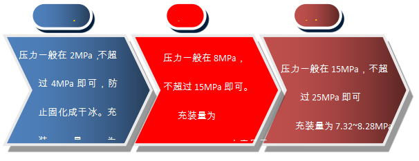 消防氣體充裝1.jpg